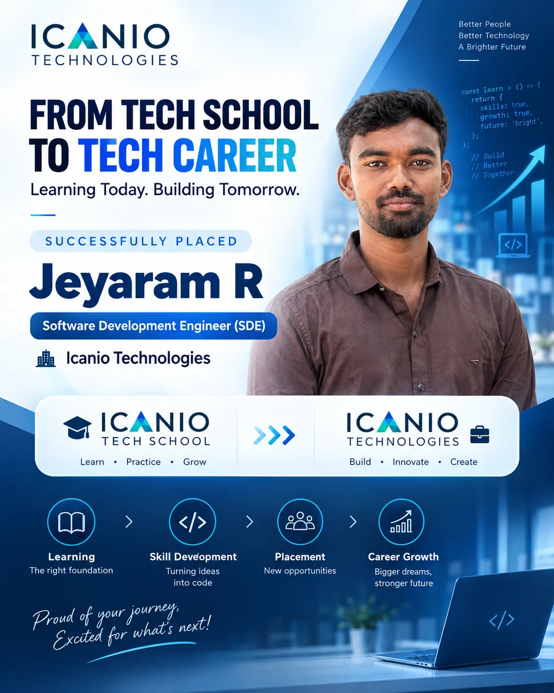 Jeyaram R, one of the student success stories at Icanio Tech School, joins Icanio Technologies as SDE